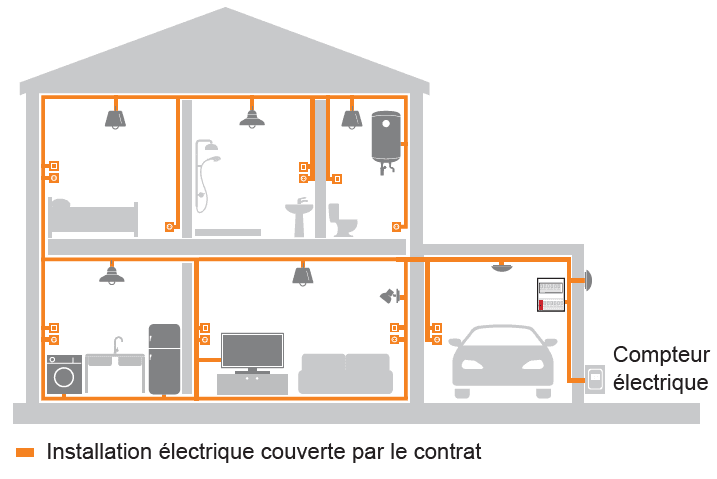Schéma électricité intégrale Schéma électricité intégrale