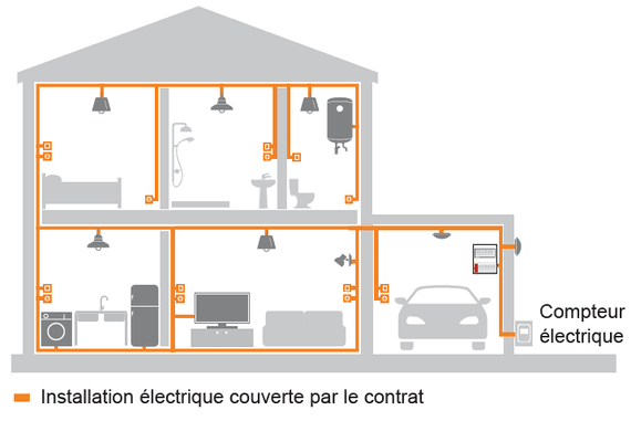 Schéma électricité intégrale Schéma électricité intégrale