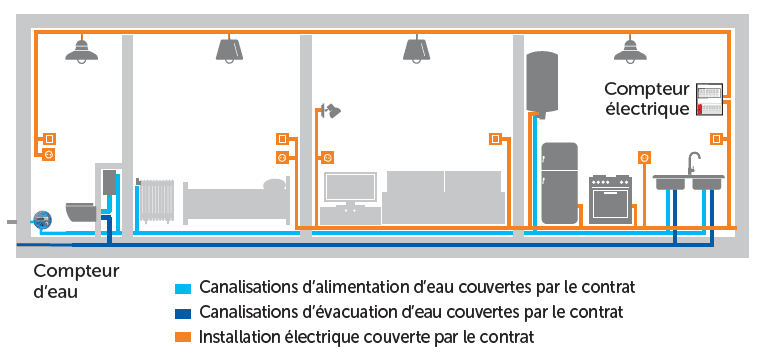 Schéma plomberie électricité confort