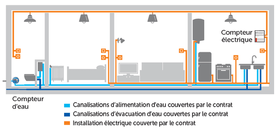 Schéma plomberie électricité confort