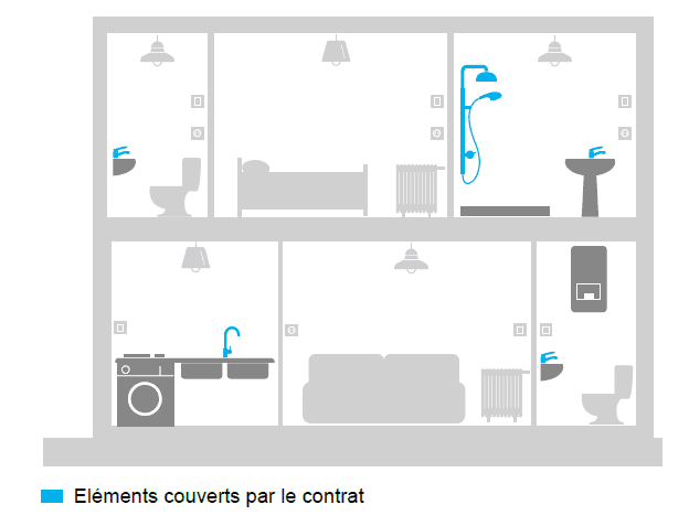 Schéma robinetterie