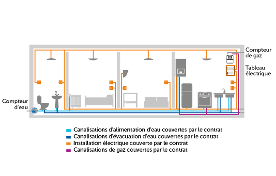 Schéma de couverture