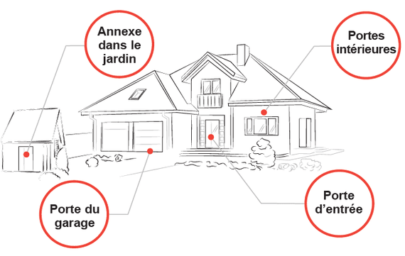 Schéma Serrurerie intégrale