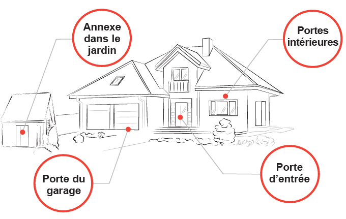 Schéma Serrurerie intégrale