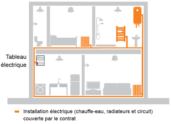 Schéma chauffe eau radiateurs Schéma chauffe eau radiateurs