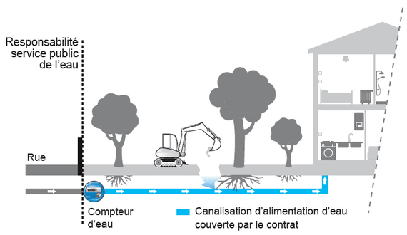 Schéma canalisation enterrée