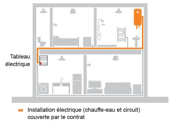 Schéma chauffe-eau électrique Schéma chauffe-eau électrique