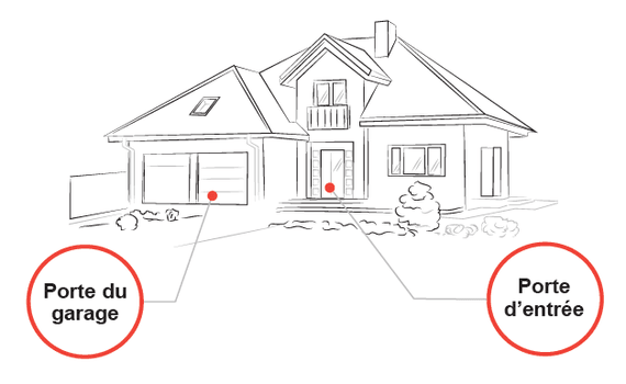 Schéma Serrurerie confort Schéma Serrurerie confort