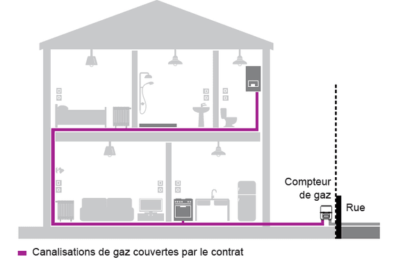 Schéma gaz locataire Schéma gaz locataire