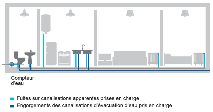 Schéma Plomberie Essentielle