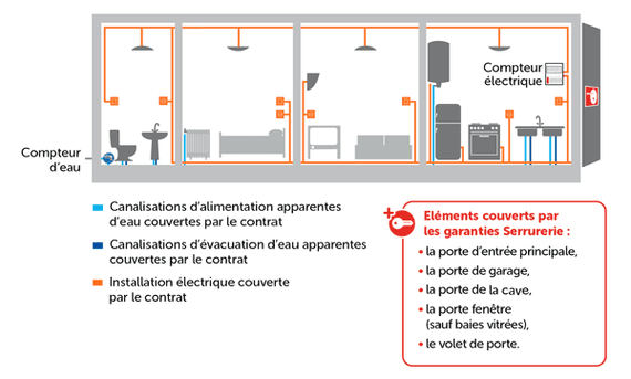 SUEZ assistance locataire appartement zen