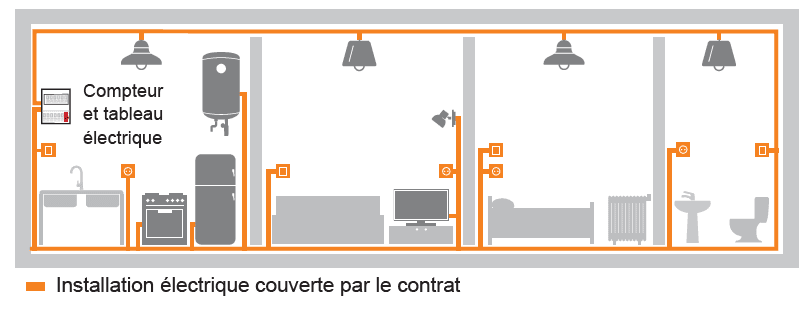 Schéma élec locataire Schéma élec locataire