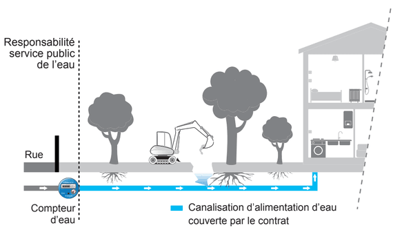 Canalisations enterrées 8J Canalisations enterrées 8J