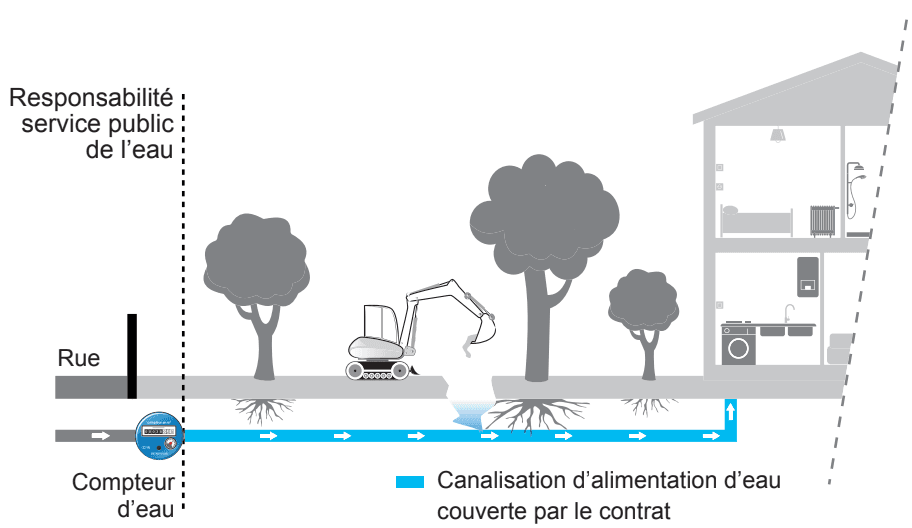 Canalisations enterrées 8J Canalisations enterrées 8J