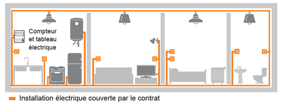 Schéma électricité confort