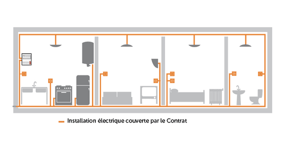 Schéma Urgences pannes électriques Appartement